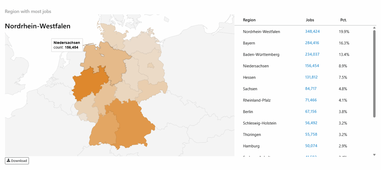 Screenshot aus der Market IQ von Bullhorn
