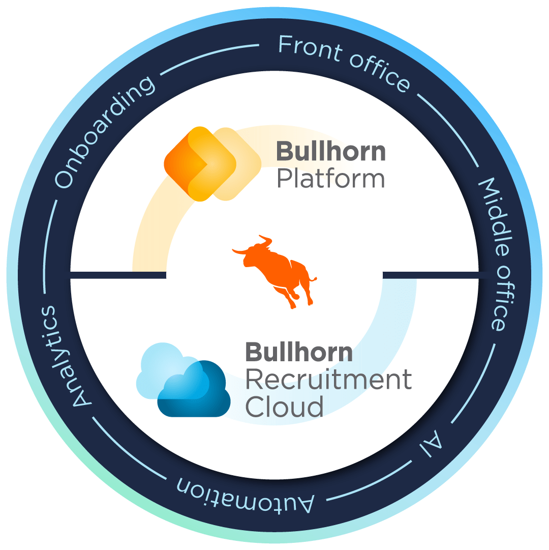 Een diagram in een cirkel waarin zowel Bullhorn Platform als Bullhorn Recruitment Cloud worden weergegeven, de twee beste CRM-systemen voor werving.
