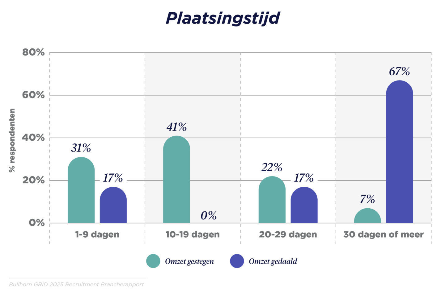GRID 2025_Industry Trends Report_Benelux Graphs_V3_L