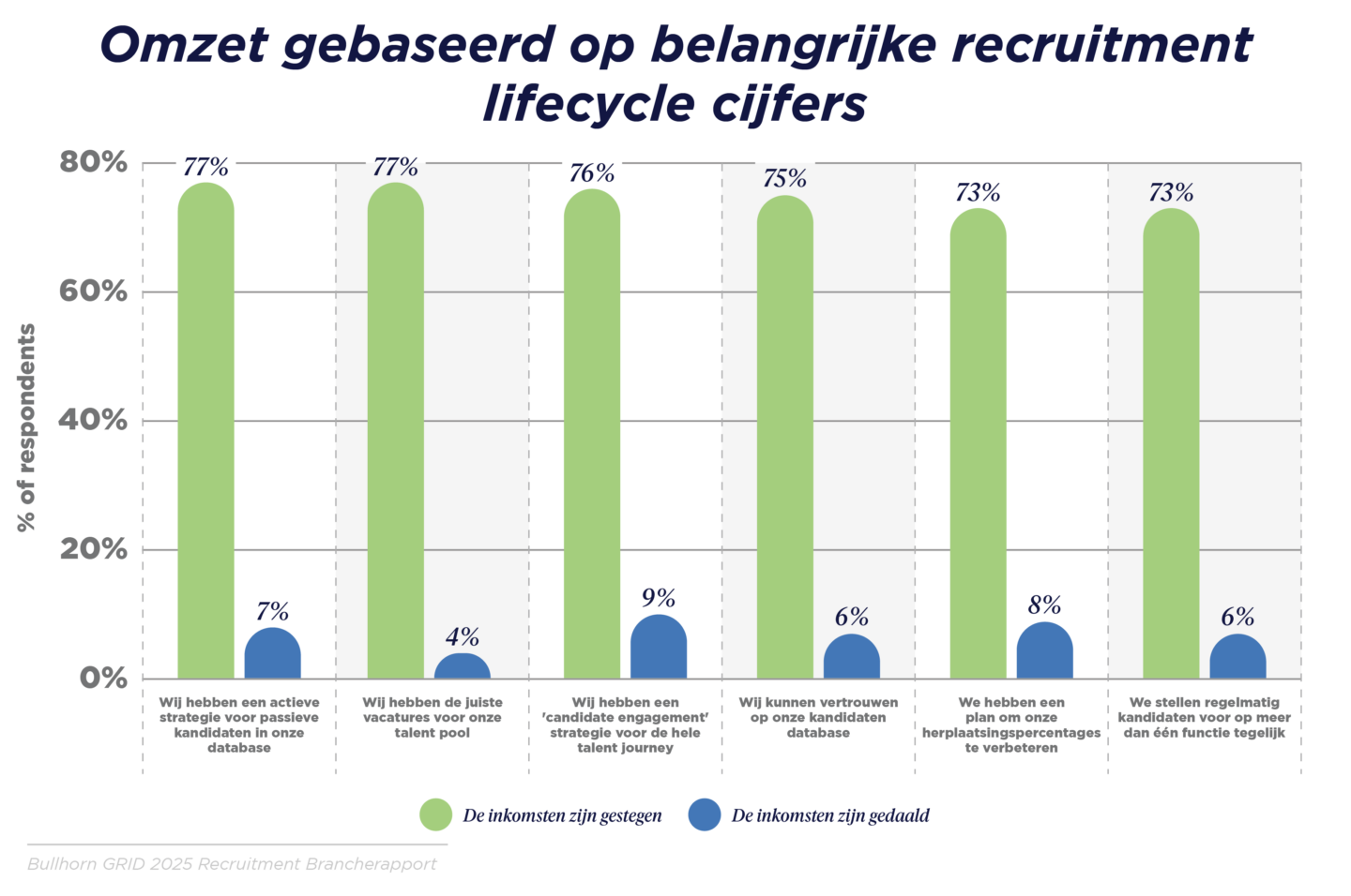 GRID 2025_Industry Trends Report_Benelux Graphs_V3_N