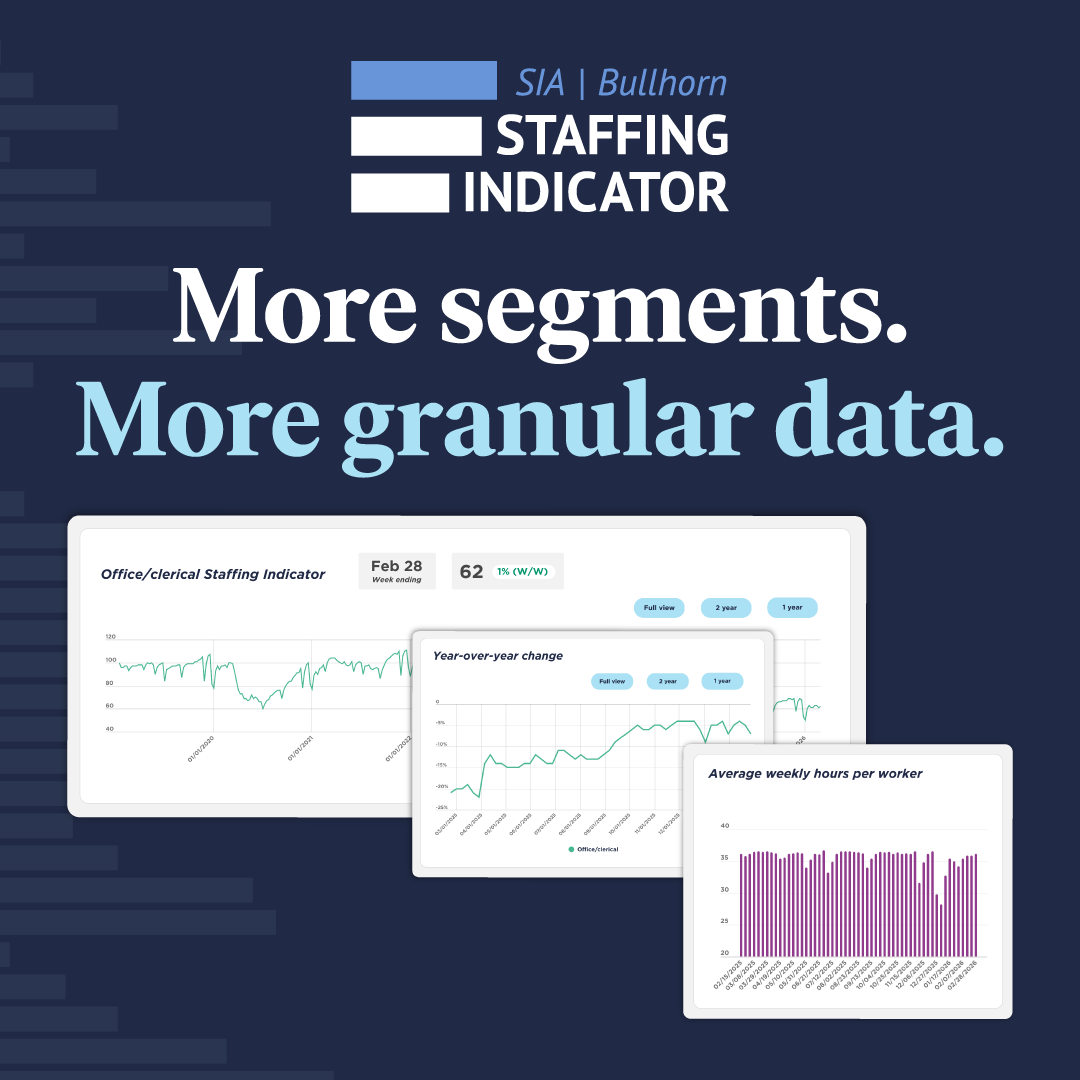 We’ve expanded the SIA | Bullhorn Staffing Indicator to include light industrial and office/clerical